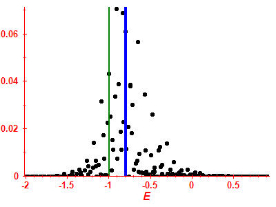 Strength function